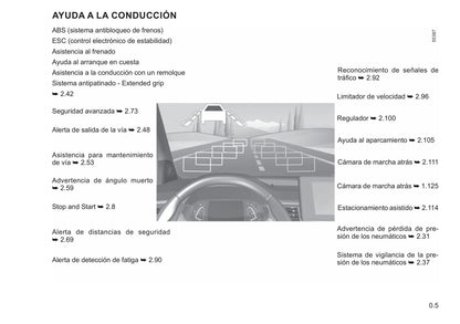 2021-2022 Renault Kangoo Owner's Manual | Spanish