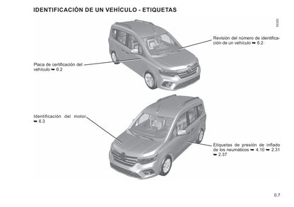 2021-2022 Renault Kangoo Owner's Manual | Spanish