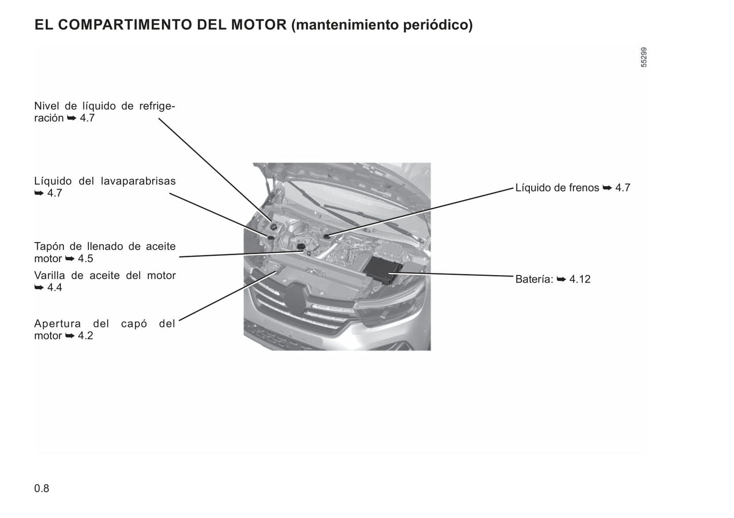 2021-2022 Renault Kangoo Owner's Manual | Spanish