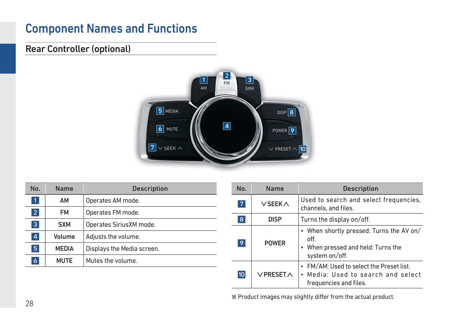 Genesis G90 Navigation System Manuel du propriétaire 2019