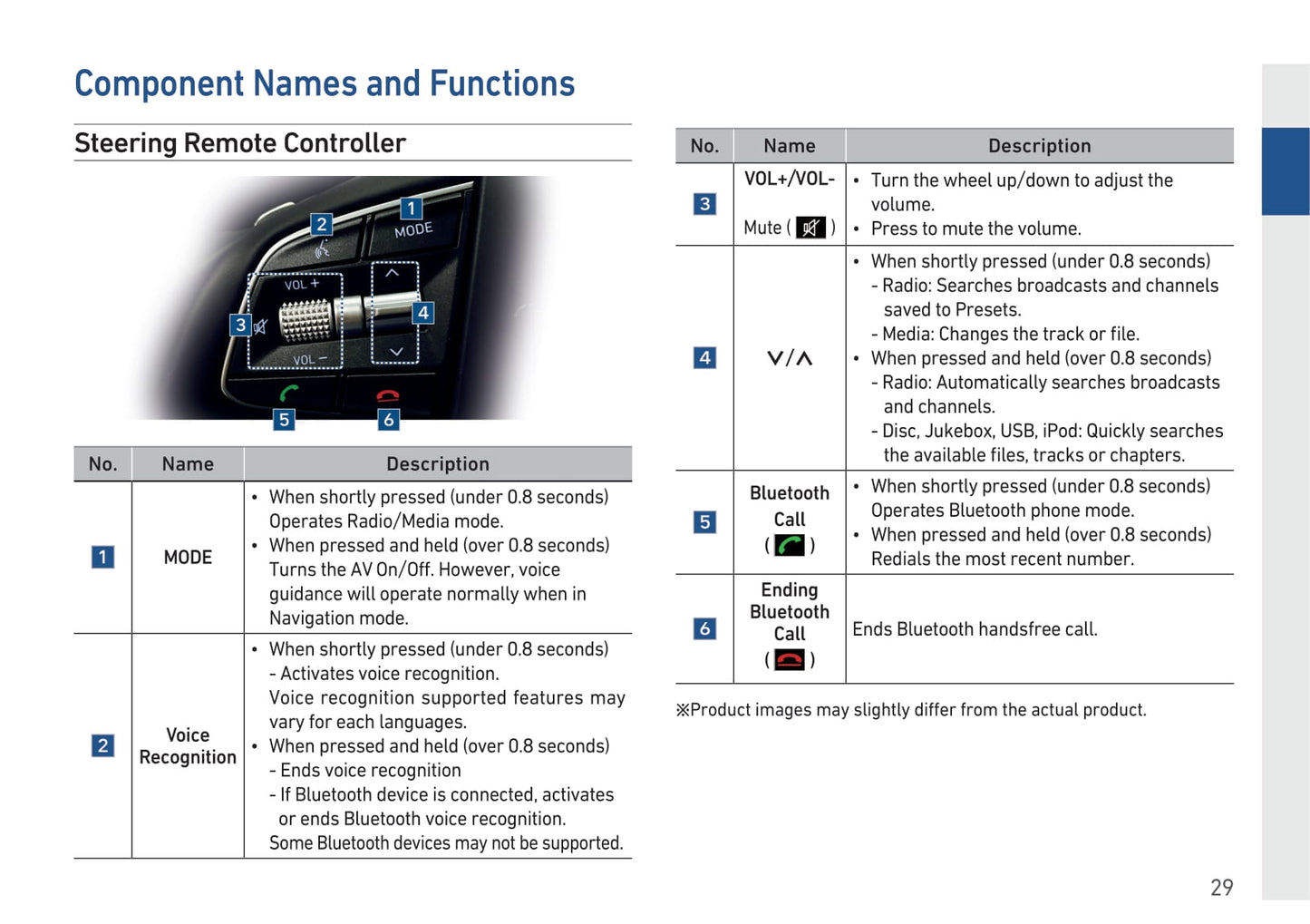 Genesis G90 Navigation System Manuel du propriétaire 2019