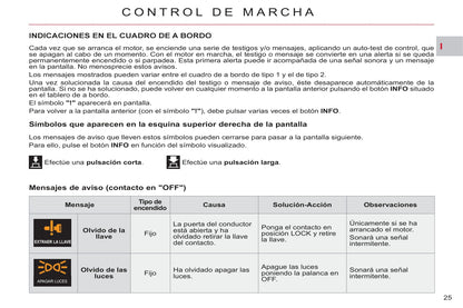 2011-2012 Citroën C-Crosser Bedienungsanleitung | Spanisch