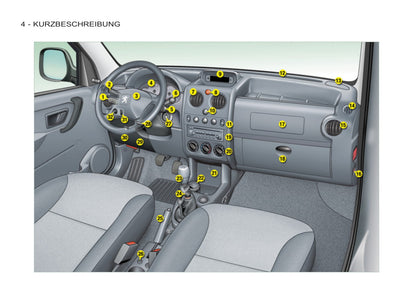 2011-2012 Peugeot Partner Origin Gebruikershandleiding | Duits