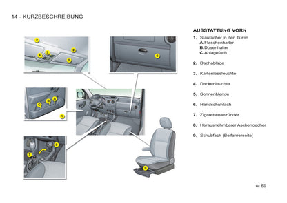 2011-2012 Peugeot Partner Origin Gebruikershandleiding | Duits