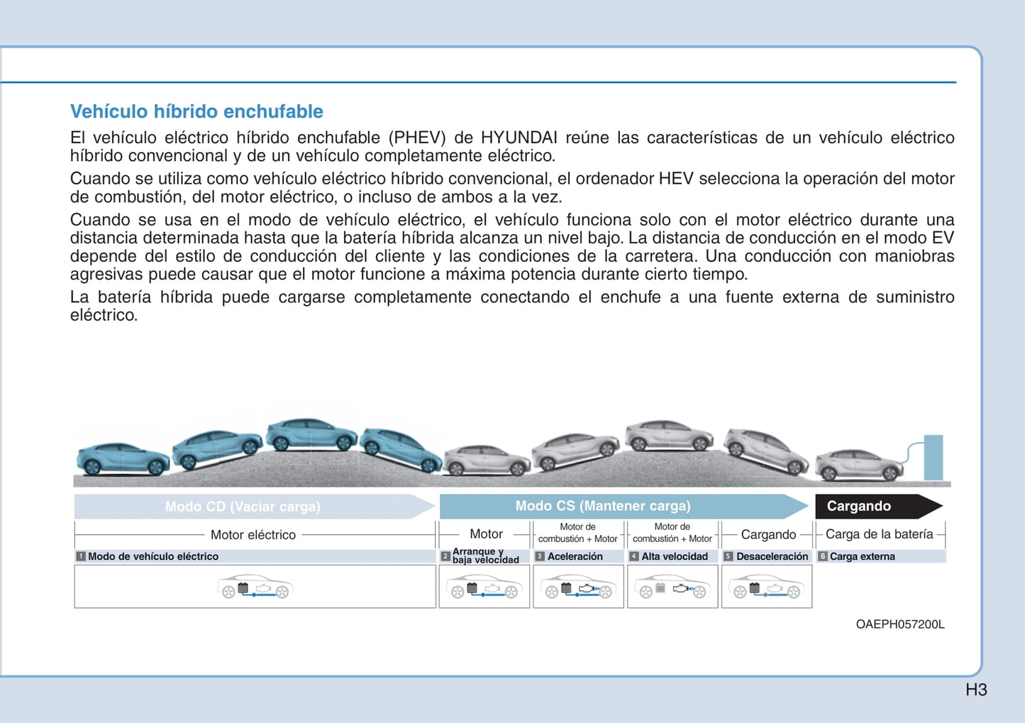 2017-2018 Hyundai Ioniq Hybrid Gebruikershandleiding | Spaans