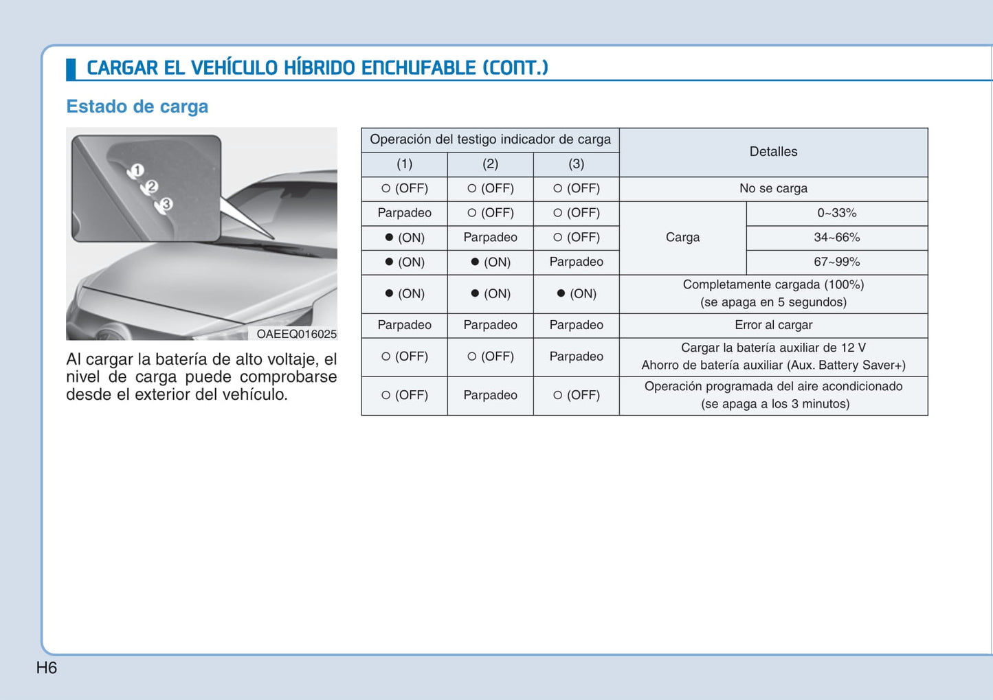 2017-2018 Hyundai Ioniq Hybrid Gebruikershandleiding | Spaans