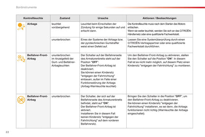 2016-2017 Citroën SpaceTourer Gebruikershandleiding | Duits