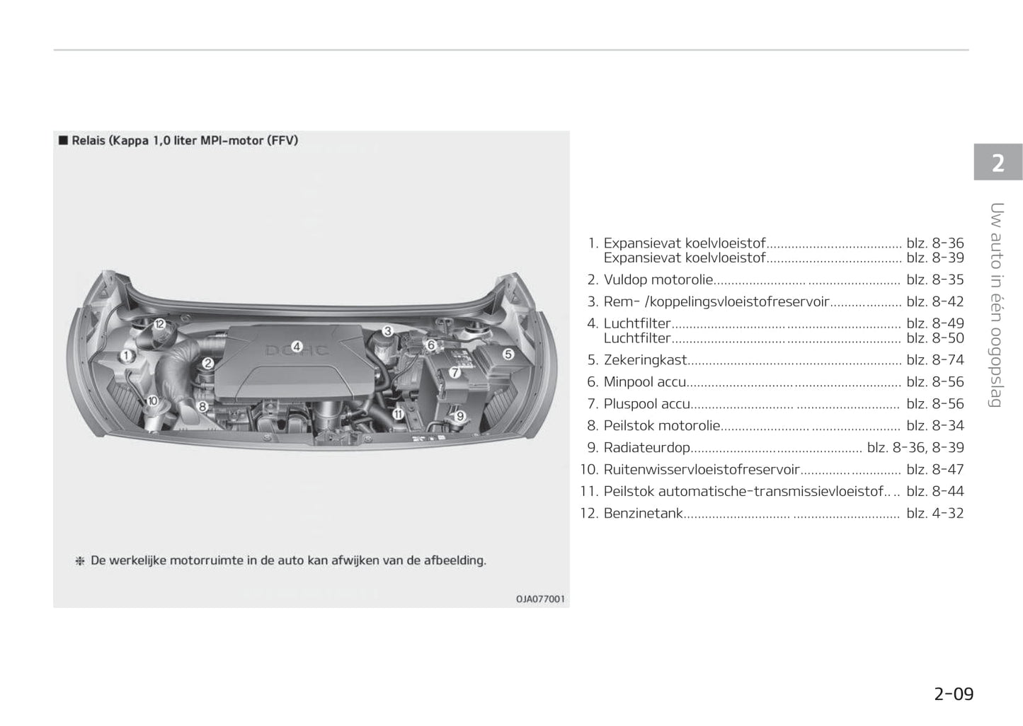 2017-2018 Kia Picanto Owner's Manual | Dutch