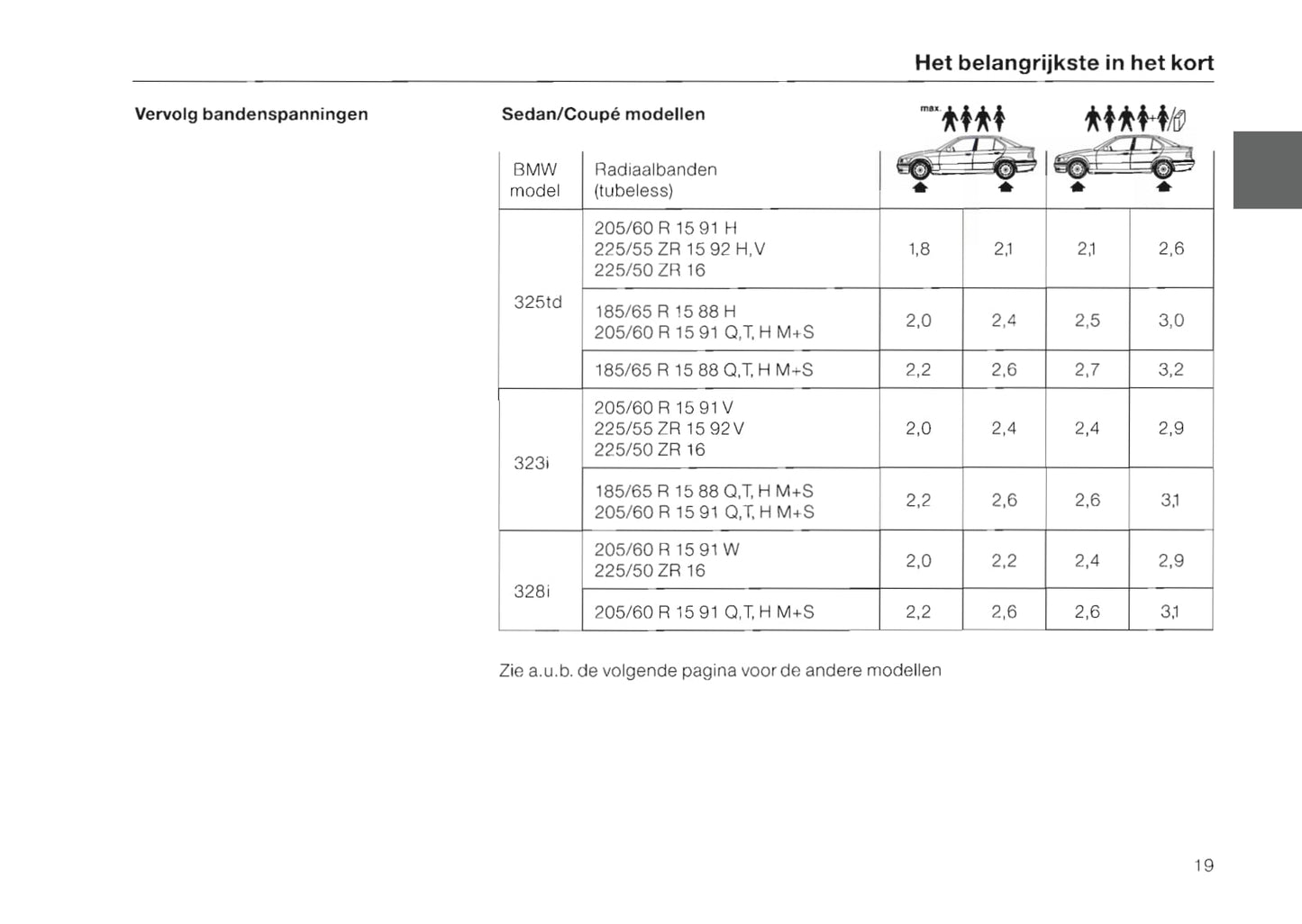 1996-1997 BMW 3 Series/3 Series Coupé/3 Series Cabrio/3 Series Touring Owner's Manual | Dutch