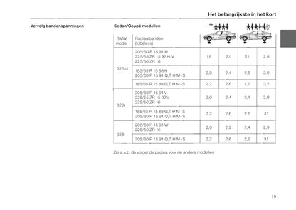 1996-1997 BMW 3 Series/3 Series Coupé/3 Series Cabrio/3 Series Touring Owner's Manual | Dutch