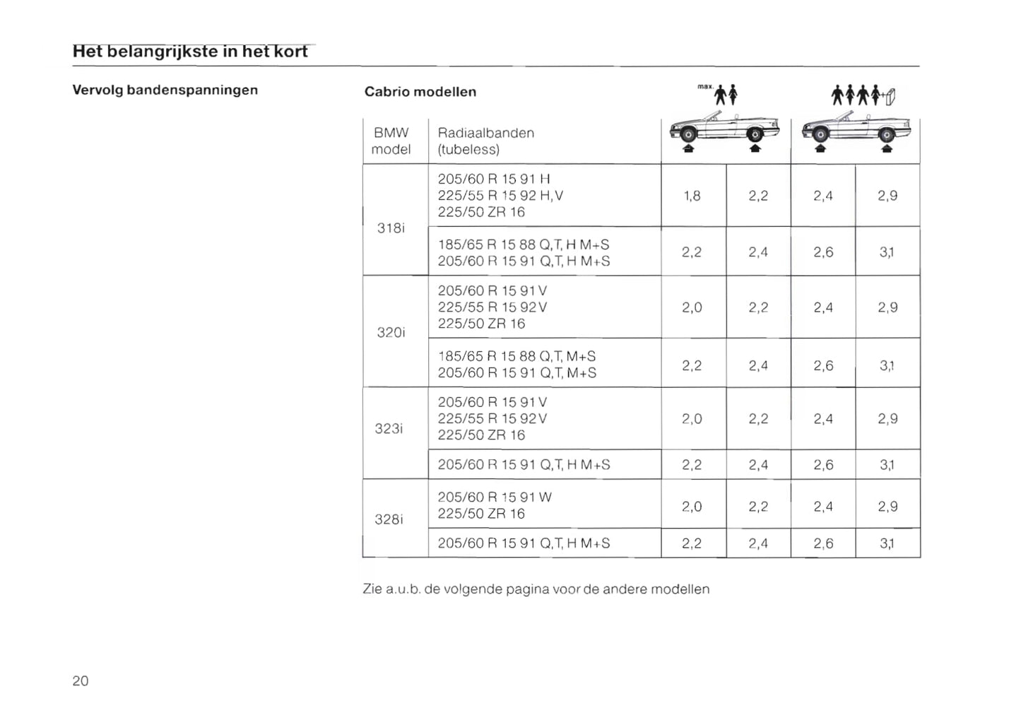 1996-1997 BMW 3 Series/3 Series Coupé/3 Series Cabrio/3 Series Touring Owner's Manual | Dutch