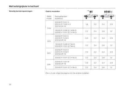 1996-1997 BMW 3 Series/3 Series Coupé/3 Series Cabrio/3 Series Touring Owner's Manual | Dutch