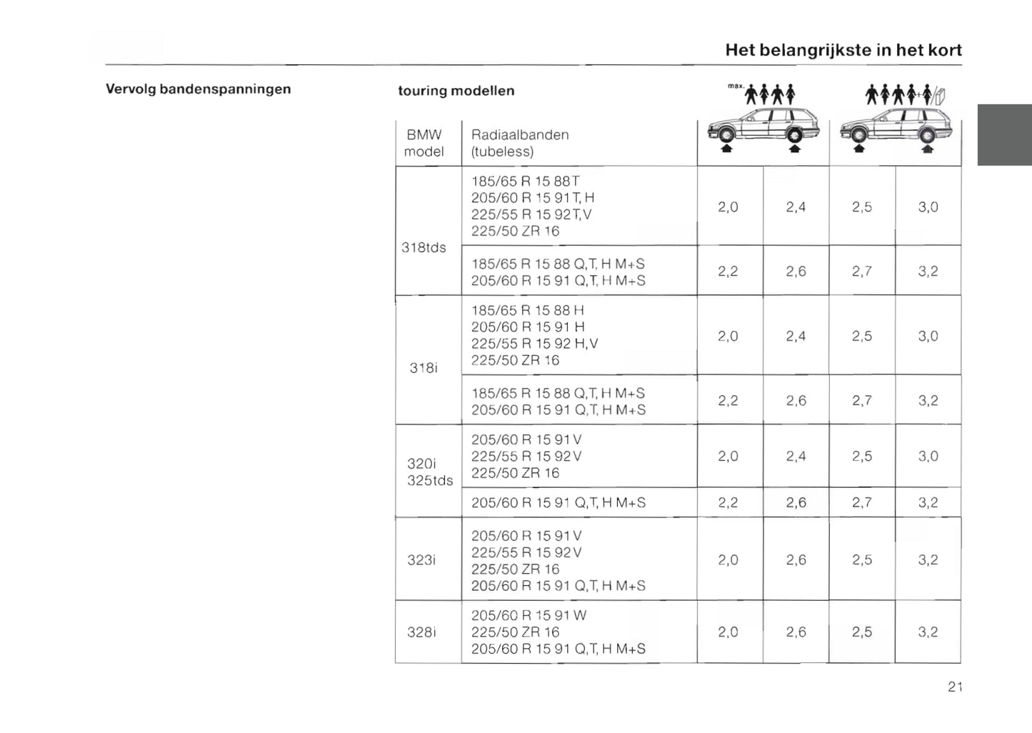 1996-1997 BMW 3 Series/3 Series Coupé/3 Series Cabrio/3 Series Touring Owner's Manual | Dutch