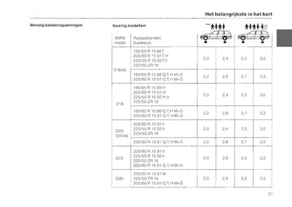 1996-1997 BMW 3 Series/3 Series Coupé/3 Series Cabrio/3 Series Touring Owner's Manual | Dutch