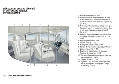 2013-2017 Nissan Leaf Manuel du propriétaire | Français