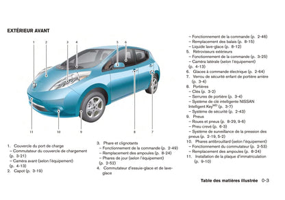 2013-2017 Nissan Leaf Manuel du propriétaire | Français