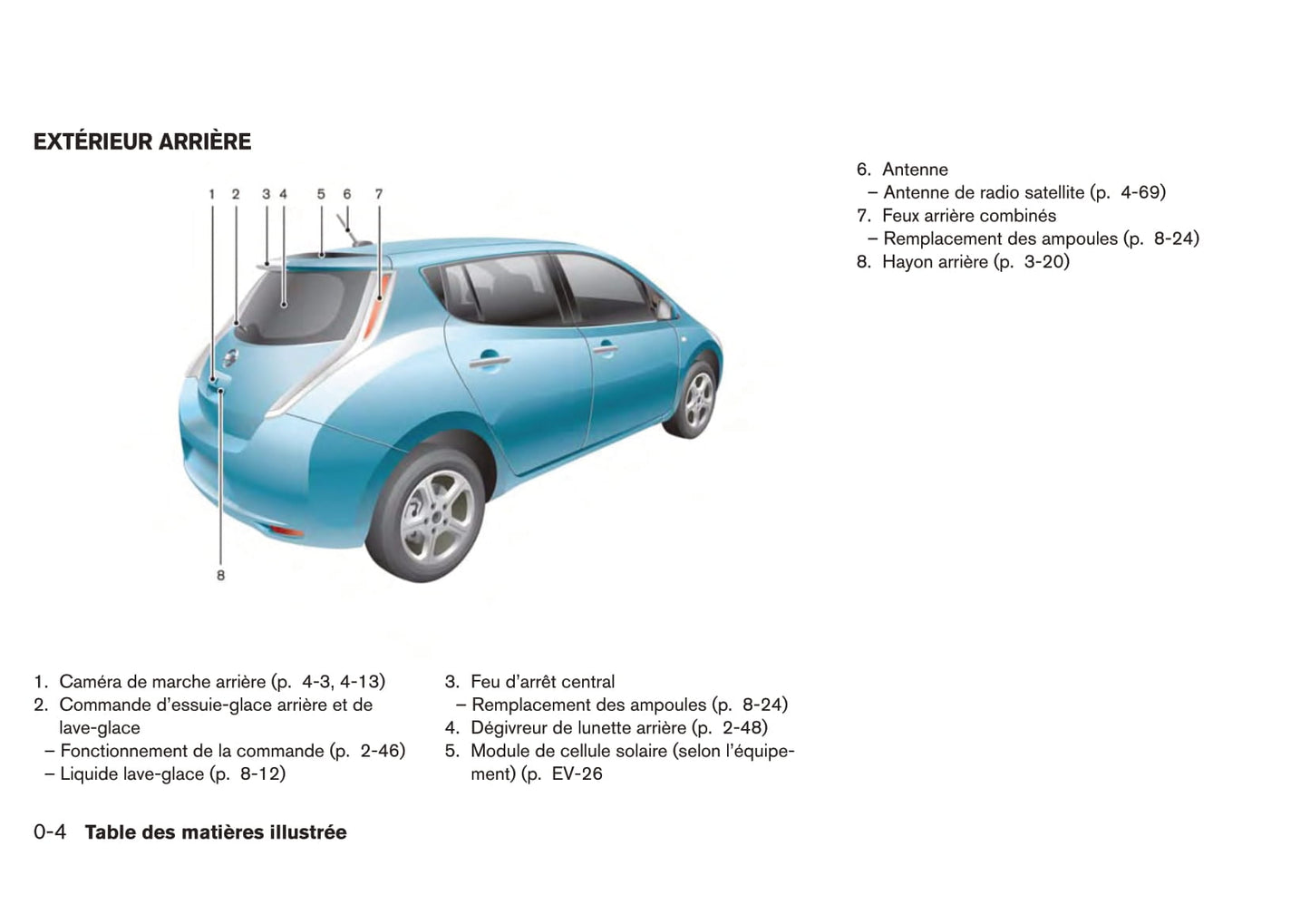 2013-2017 Nissan Leaf Manuel du propriétaire | Français