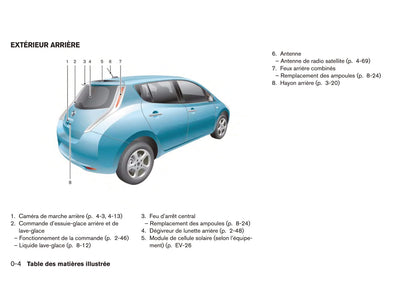 2013-2017 Nissan Leaf Manuel du propriétaire | Français