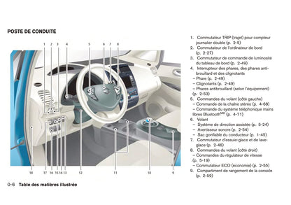 2013-2017 Nissan Leaf Manuel du propriétaire | Français