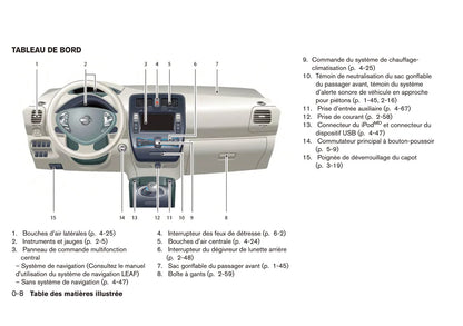 2013-2017 Nissan Leaf Manuel du propriétaire | Français