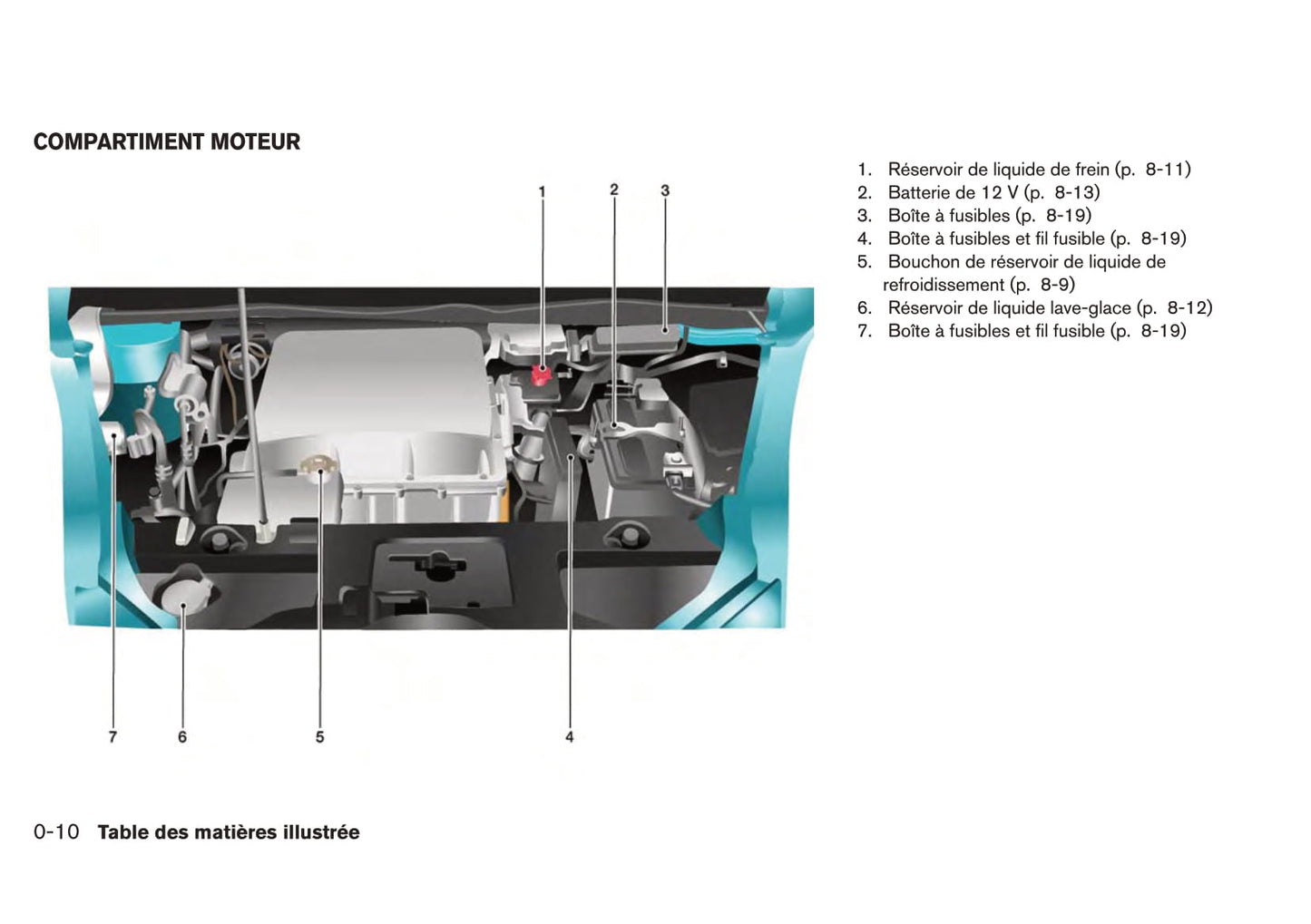 2013-2017 Nissan Leaf Manuel du propriétaire | Français