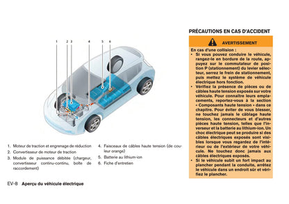 2013-2017 Nissan Leaf Manuel du propriétaire | Français