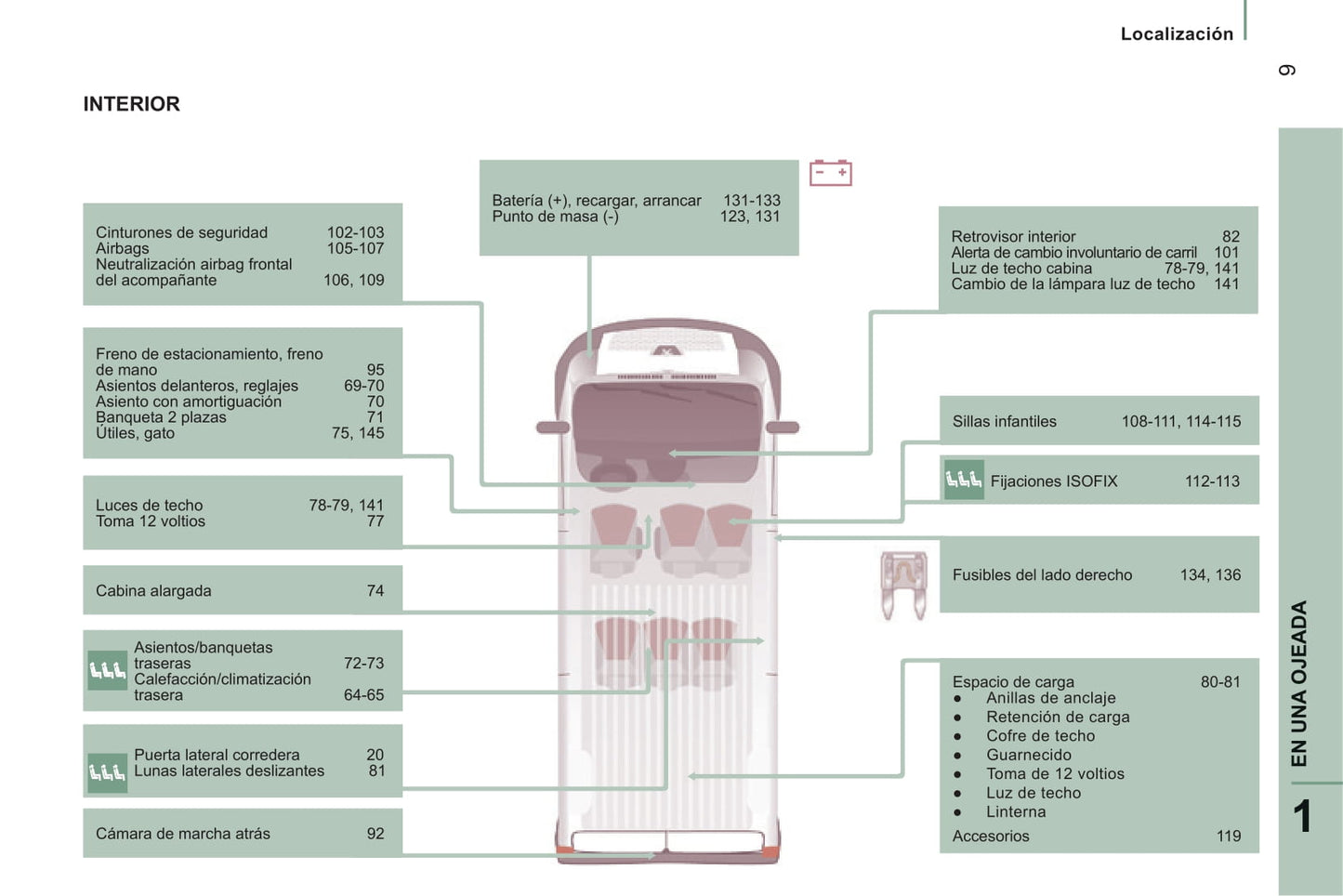 2014-2015 Peugeot Boxer Gebruikershandleiding | Spaans