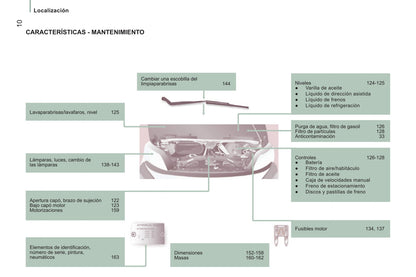 2014-2015 Peugeot Boxer Gebruikershandleiding | Spaans