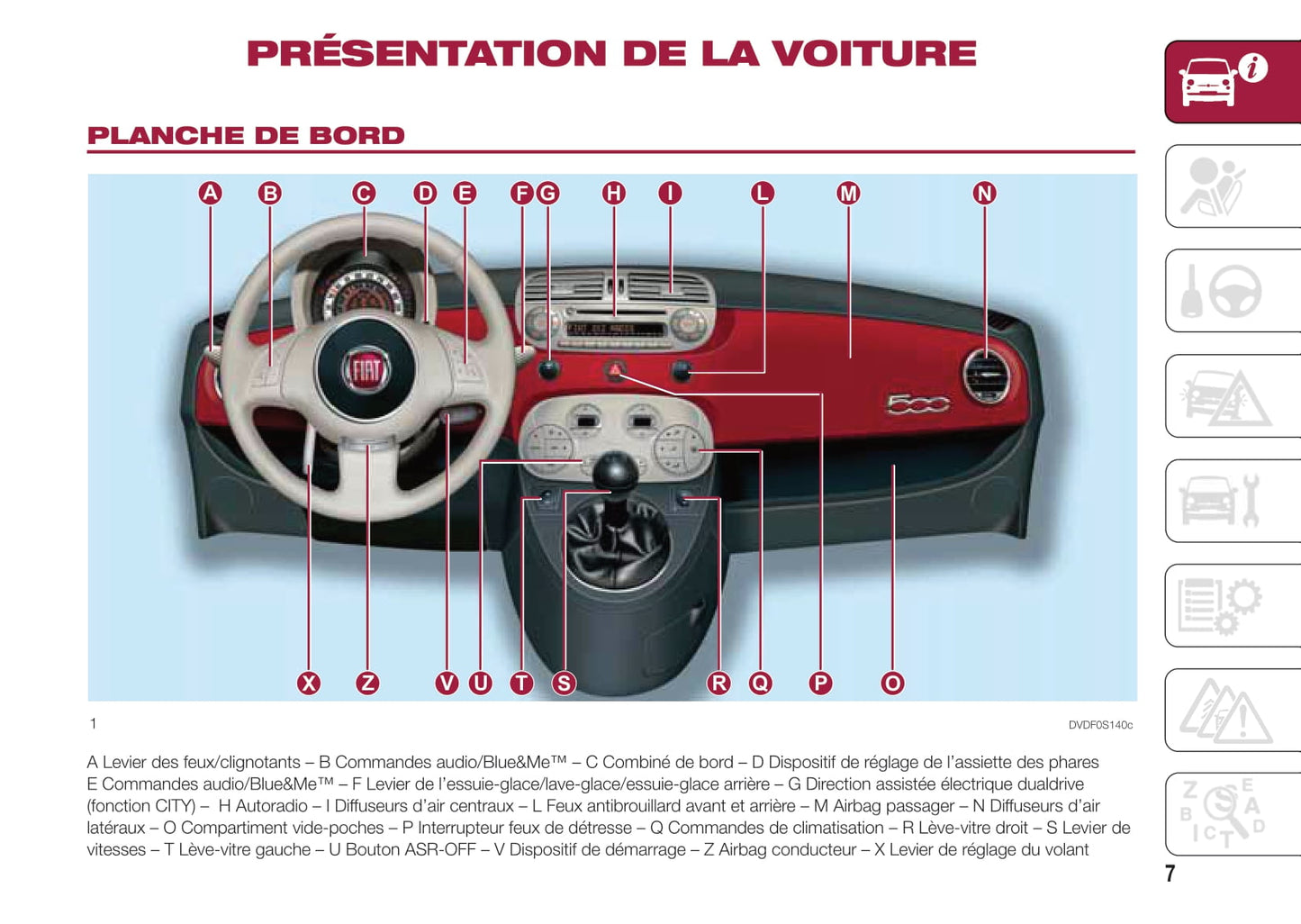 2015-2016 Fiat 500/500C Bedienungsanleitung | Französisch