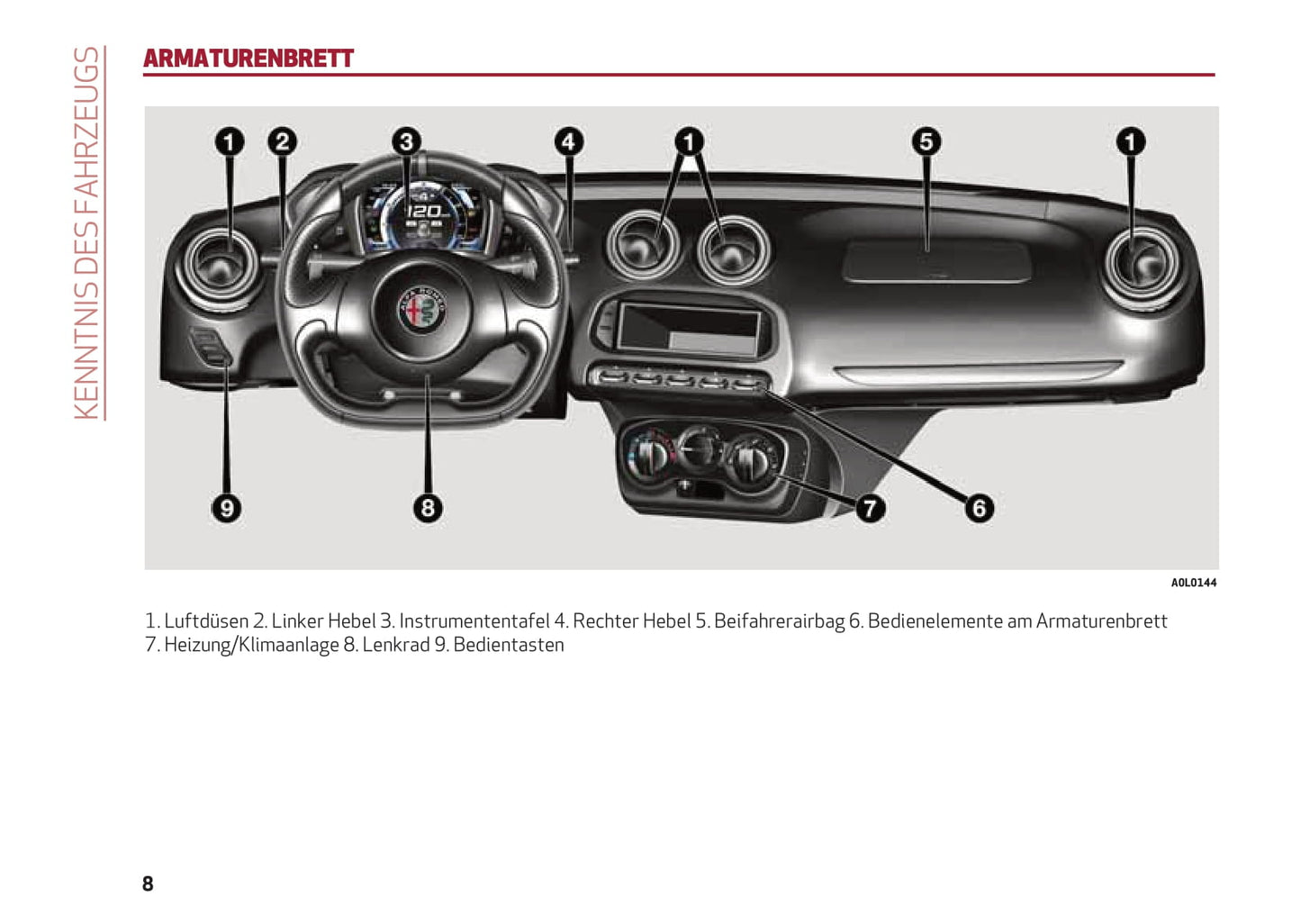 2013-2023 Alfa Romeo 4C Owner's Manual | German