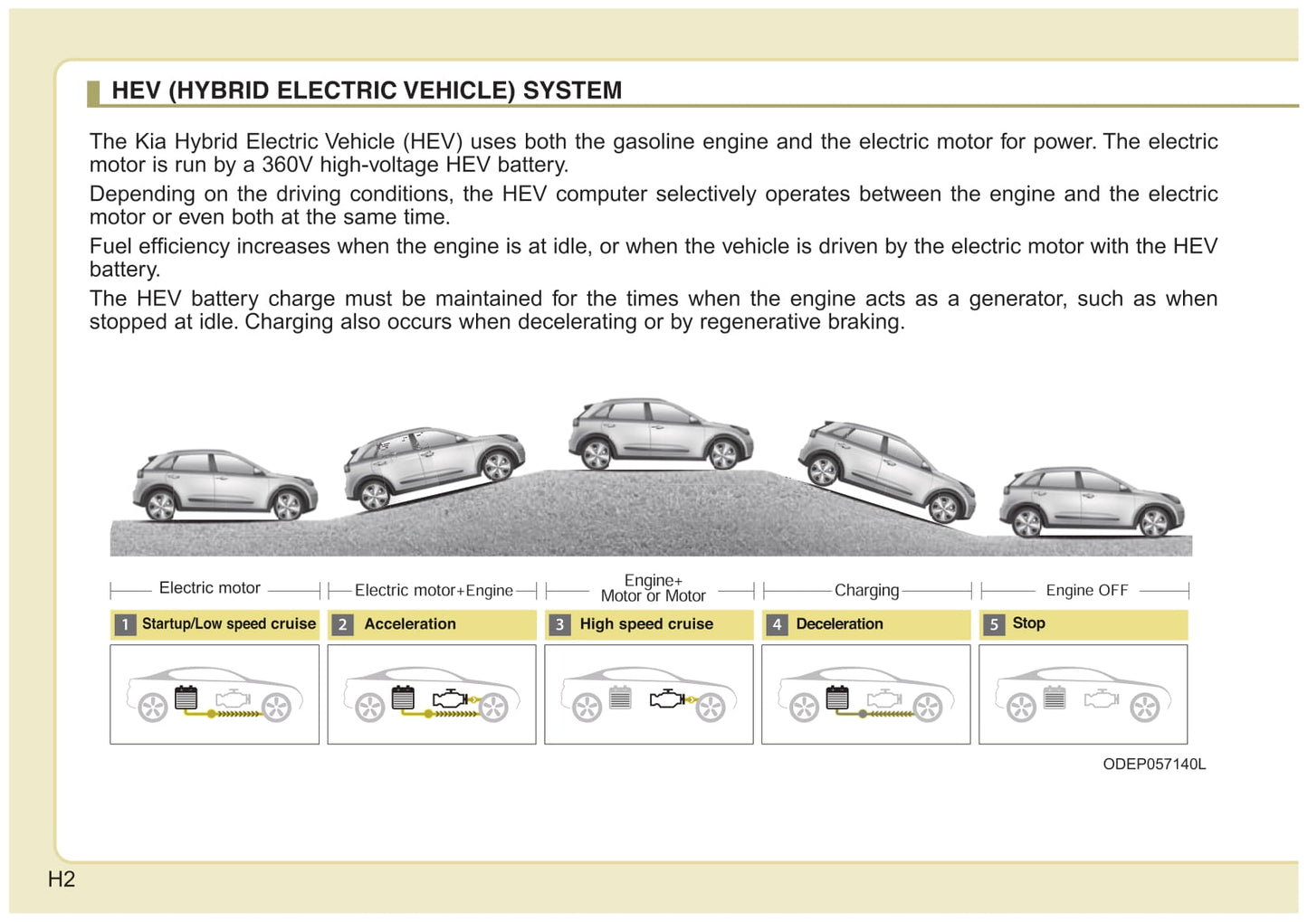 2019 Kia Niro Hybrid/Niro Plug-in Hybrid Owner's Manual | English