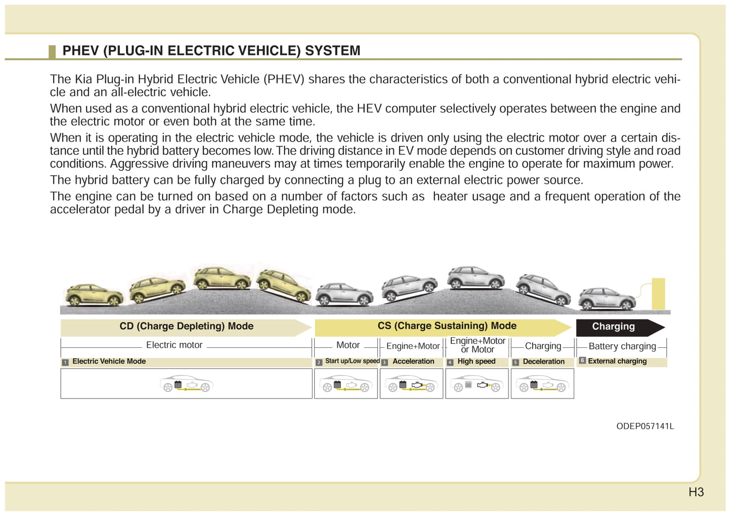 2019 Kia Niro Hybrid/Niro Plug-in Hybrid Owner's Manual | English