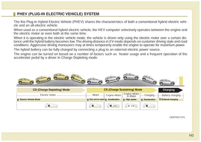 2019 Kia Niro Hybrid/Niro Plug-in Hybrid Owner's Manual | English