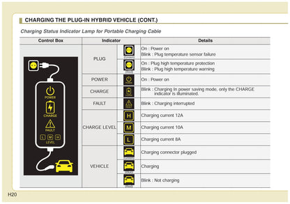 2019 Kia Niro Hybrid/Niro Plug-in Hybrid Owner's Manual | English