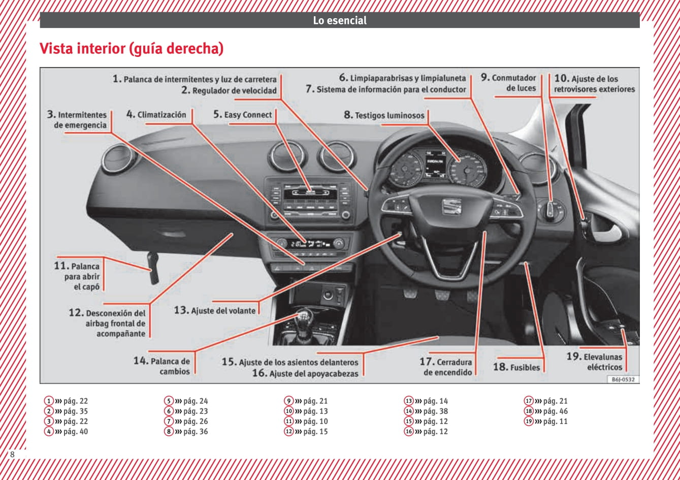 2015-2016 Seat Ibiza Owner's Manual | Spanish