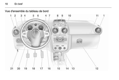 2013-2014 Opel Corsa Gebruikershandleiding | Frans