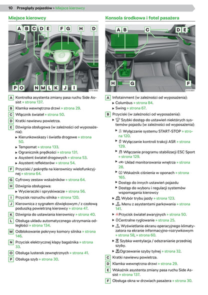 2020 Skoda Octavia Gebruikershandleiding | Pools