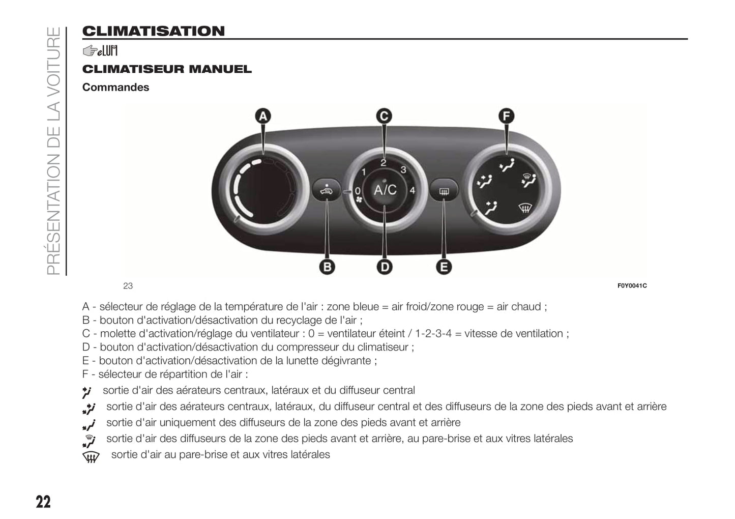 2018-2019 Fiat 500L Gebruikershandleiding | Frans