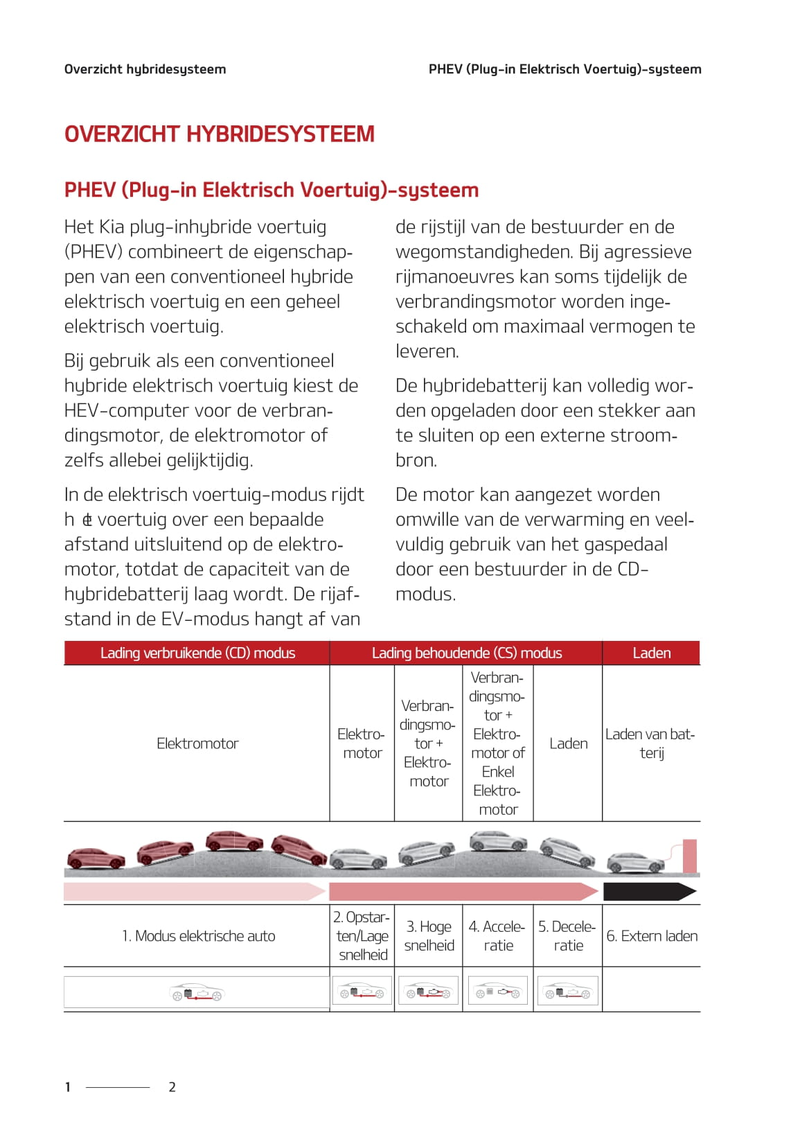 2020-2021 Kia Ceed Plug-in Hybrid Owner's Manual | Dutch