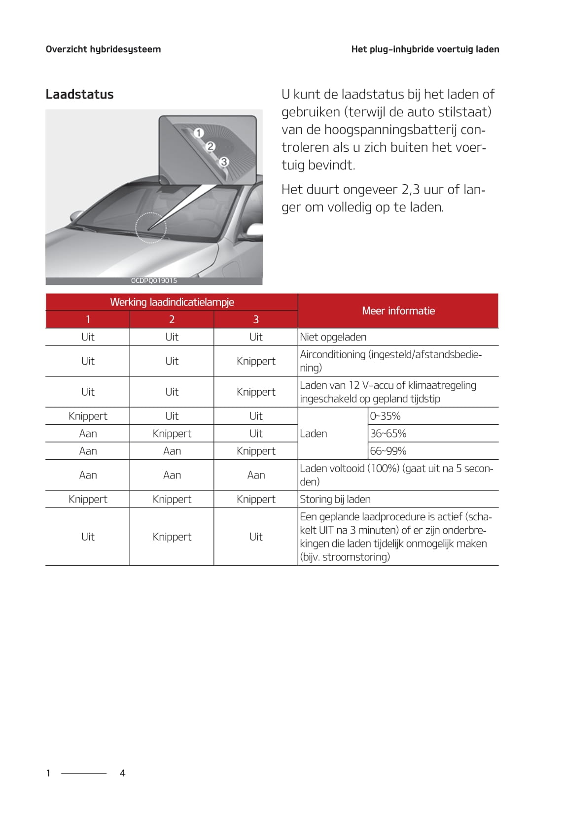 2020-2021 Kia Ceed Plug-in Hybrid Owner's Manual | Dutch