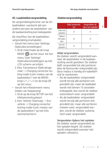 2020-2021 Kia Ceed Plug-in Hybrid Owner's Manual | Dutch