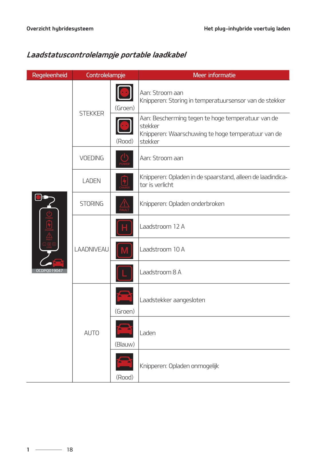 2020-2021 Kia Ceed Plug-in Hybrid Owner's Manual | Dutch