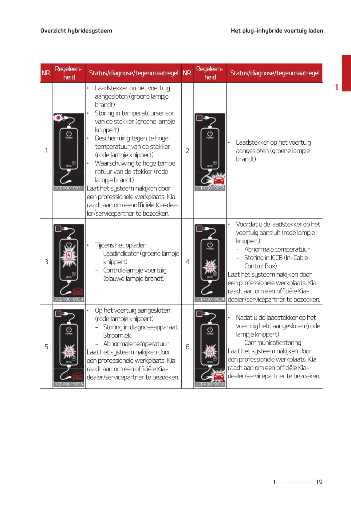 2020-2021 Kia Ceed Plug-in Hybrid Owner's Manual | Dutch