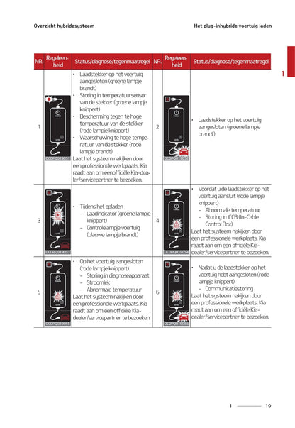 2020-2021 Kia Ceed Plug-in Hybrid Owner's Manual | Dutch