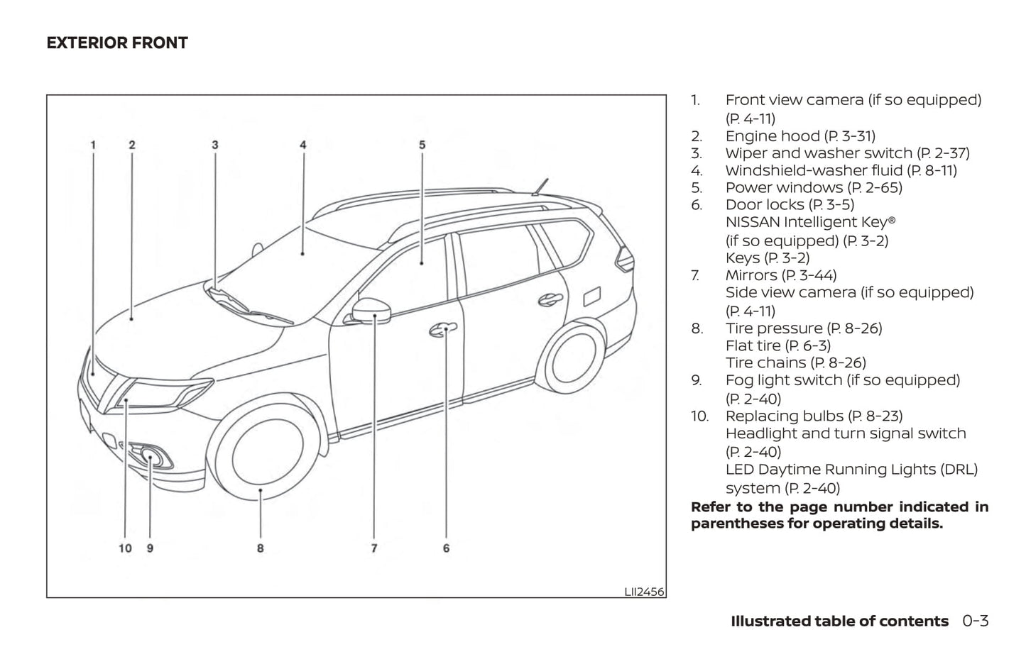 2018 Nissan Pathfinder Bedienungsanleitung | Englisch