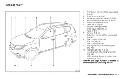 2018 Nissan Pathfinder Bedienungsanleitung | Englisch