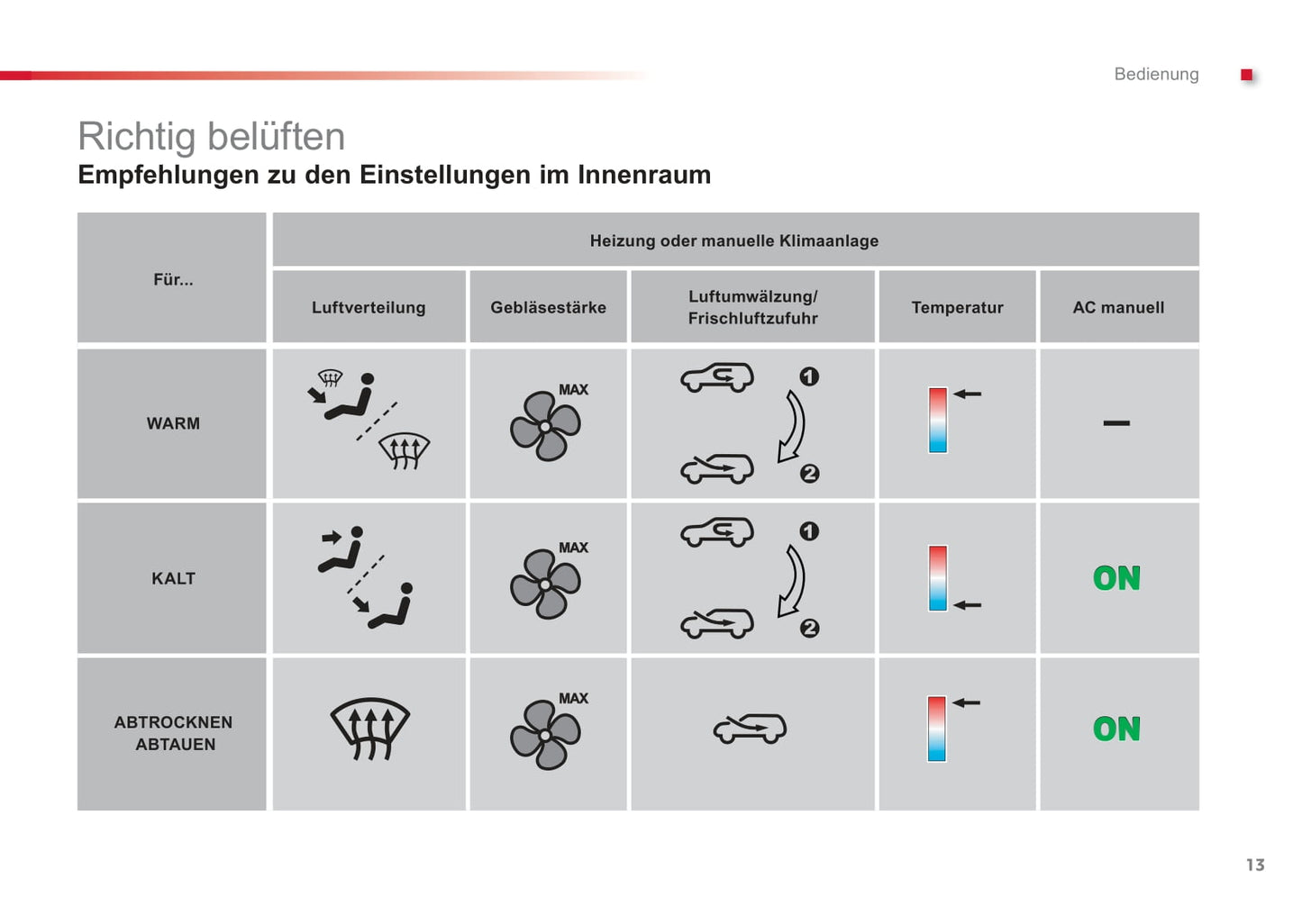 2012-2014 Citroën C1 Gebruikershandleiding | Duits