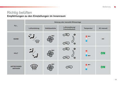 2012-2014 Citroën C1 Gebruikershandleiding | Duits