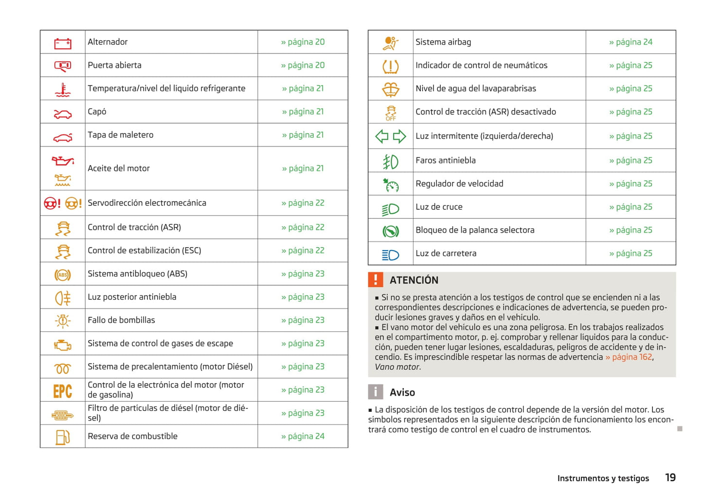 2012-2013 Skoda Octavia Gebruikershandleiding | Spaans