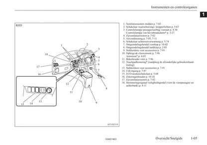 2017-2021 Mitsubishi Eclipse Cross Owner's Manual | Dutch